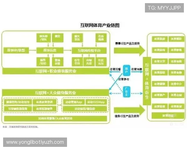 爱体育国际积极布局体育产业链推动体育经济快速发展
